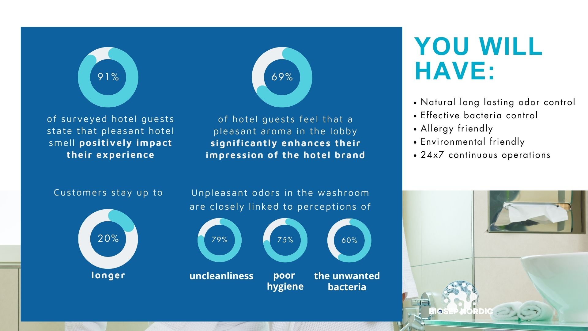 Business impact statistics